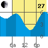 Mitrofania Island tide chart for Saturday, May 27, 2023
