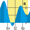 Mitrofania Island tide chart for Saturday, May 6, 2023