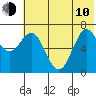 Mitrofania Island tide chart for Saturday, June 10, 2023