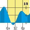 Mitrofania Island tide chart for Monday, June 19, 2023