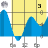 Mitrofania Island tide chart for Saturday, June 3, 2023