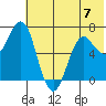 Mitrofania Island tide chart for Wednesday, June 7, 2023