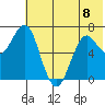 Mitrofania Island tide chart for Thursday, June 8, 2023