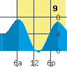 Mitrofania Island tide chart for Friday, June 9, 2023