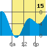 Mitrofania Island tide chart for Saturday, July 15, 2023