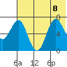 Mitrofania Island tide chart for Saturday, July 8, 2023