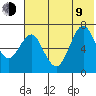 Mitrofania Island tide chart for Sunday, July 9, 2023