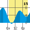 Mitrofania Island tide chart for Tuesday, August 15, 2023
