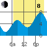 Mitrofania Island tide chart for Tuesday, August 8, 2023