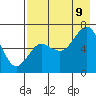 Mitrofania Island tide chart for Wednesday, August 9, 2023
