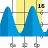 Mitrofania Island tide chart for Saturday, September 16, 2023