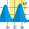 Mitrofania Island tide chart for Sunday, September 17, 2023
