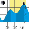 Mitrofania Island tide chart for Wednesday, September 6, 2023