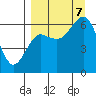 Mitrofania Island tide chart for Thursday, September 7, 2023