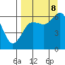 Mitrofania Island tide chart for Friday, September 8, 2023