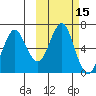 Mitrofania Island tide chart for Sunday, October 15, 2023