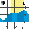 Mitrofania Island tide chart for Friday, October 6, 2023