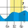 Mitrofania Island tide chart for Saturday, October 7, 2023