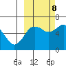 Mitrofania Island tide chart for Sunday, October 8, 2023