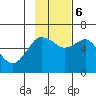 Mitrofania Island tide chart for Monday, November 6, 2023