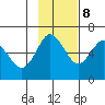 Mitrofania Island tide chart for Wednesday, November 8, 2023