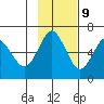 Mitrofania Island tide chart for Thursday, November 9, 2023