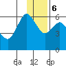 Mitrofania Island tide chart for Wednesday, December 6, 2023