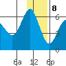 Mitrofania Island tide chart for Friday, December 8, 2023