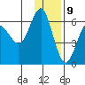 Mitrofania Island tide chart for Saturday, December 9, 2023