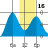 Mitrofania Island tide chart for Tuesday, January 16, 2024