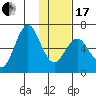 Mitrofania Island tide chart for Wednesday, January 17, 2024