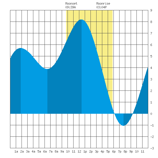 Mitrofania Island tide chart for Tuesday, January 23, 2024
