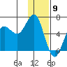 Mitrofania Island tide chart for Tuesday, January 9, 2024