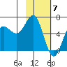 Mitrofania Island tide chart for Wednesday, February 7, 2024