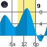 Mitrofania Island tide chart for Friday, February 9, 2024