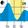 Mitrofania Island tide chart for Saturday, March 16, 2024
