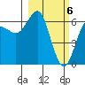 Mitrofania Island tide chart for Wednesday, March 6, 2024