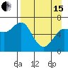 Mitrofania Island tide chart for Monday, April 15, 2024