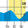 Mitrofania Island tide chart for Tuesday, April 16, 2024