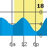 Mitrofania Island tide chart for Thursday, April 18, 2024
