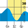 Mitrofania Island tide chart for Tuesday, April 30, 2024