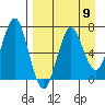 Mitrofania Island tide chart for Tuesday, April 9, 2024
