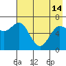 Mitrofania Island tide chart for Tuesday, May 14, 2024