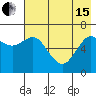 Mitrofania Island tide chart for Wednesday, May 15, 2024