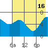 Mitrofania Island tide chart for Thursday, May 16, 2024