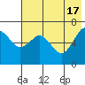 Mitrofania Island tide chart for Friday, May 17, 2024