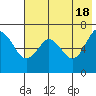 Mitrofania Island tide chart for Saturday, May 18, 2024