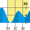 Mitrofania Island tide chart for Tuesday, May 21, 2024