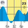 Mitrofania Island tide chart for Thursday, May 23, 2024
