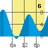 Mitrofania Island tide chart for Monday, May 6, 2024